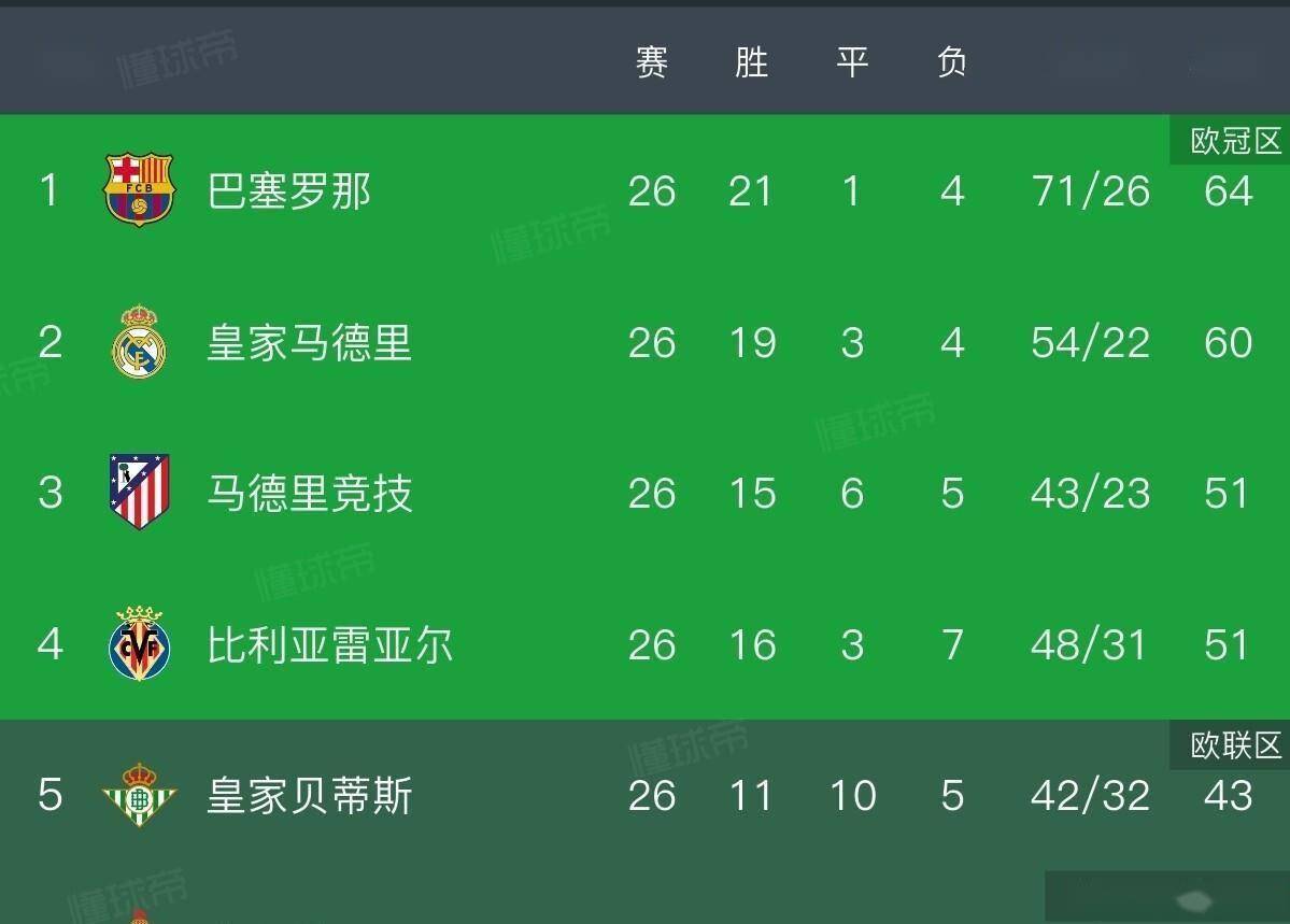  今日皇马运作姆巴佩转会进程提前启动 