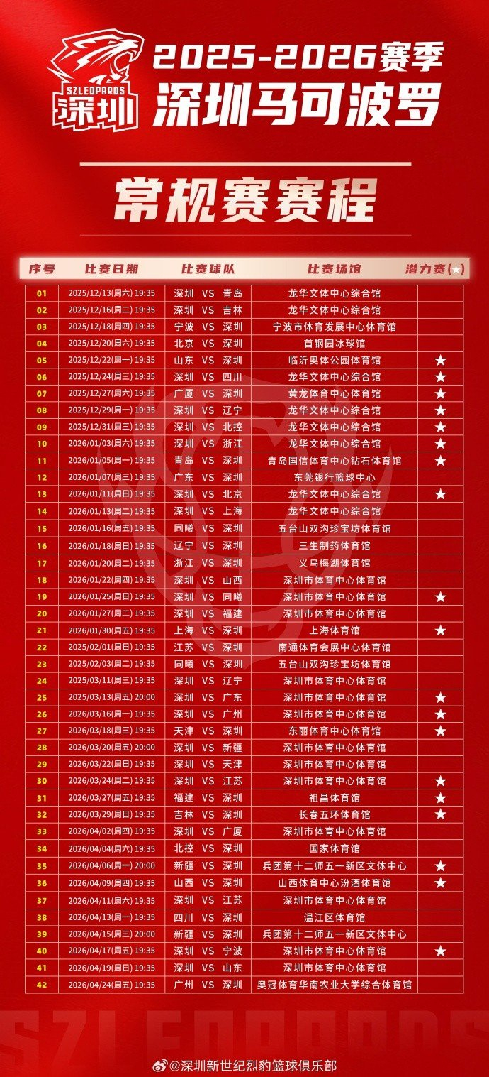 包含今晚深圳男篮调整名单以备CBA季后赛亚特兰大回应争议备战意甲,连对手都承认:北京国安发布备战花絮的词条 包含今晚深圳男篮调整名单以备CBA季后赛亚特兰大回应争议备战意甲,连对手都承认:北京国安发布备战花絮的词条
